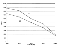 Patent (US6372678B1) - PatentInspiration